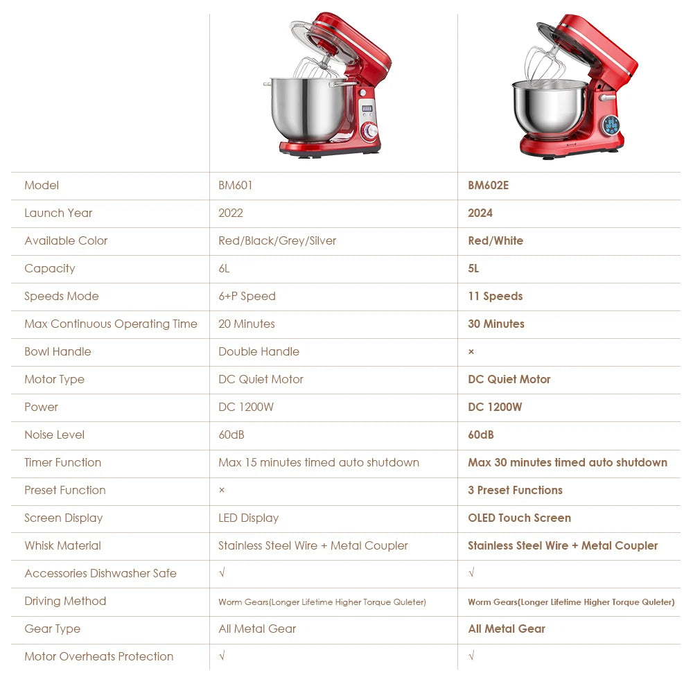 Biolomix 6 Speed 1200W Quiet Stand Mixer Stainless Steel Bowl